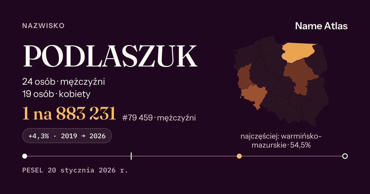 Karta nazwiska z liczbami z rejestru PESEL: PODLASZUK