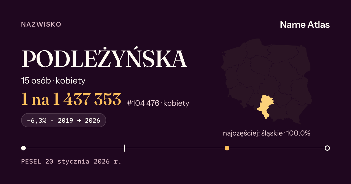 Karta nazwiska z liczbami z rejestru PESEL: PODLEŻYŃSKA