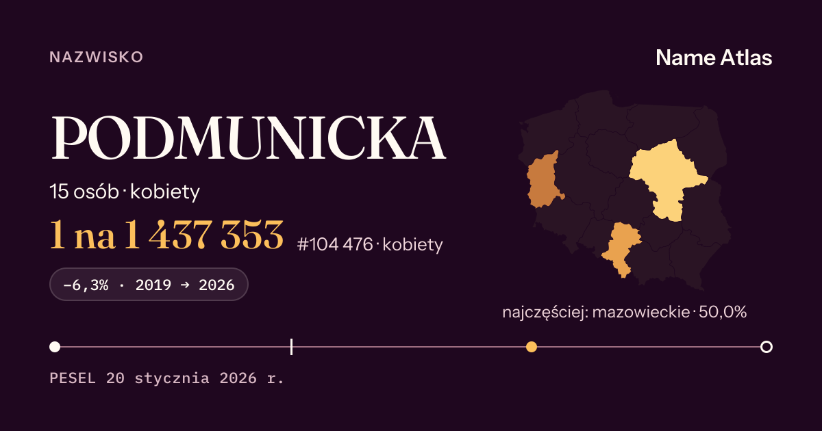 Karta nazwiska z liczbami z rejestru PESEL: PODMUNICKA