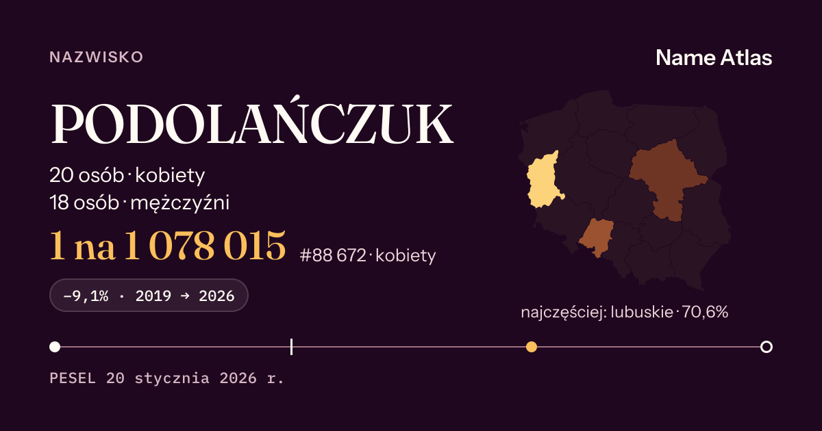 Karta nazwiska z liczbami z rejestru PESEL: PODOLAŃCZUK