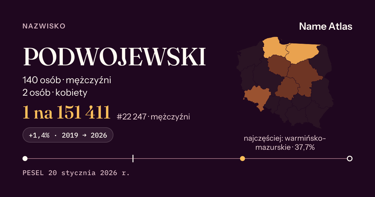 Karta nazwiska z liczbami z rejestru PESEL: PODWOJEWSKI