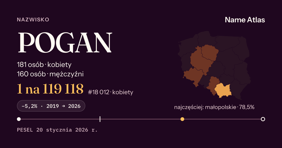 Karta nazwiska z liczbami z rejestru PESEL: POGAN