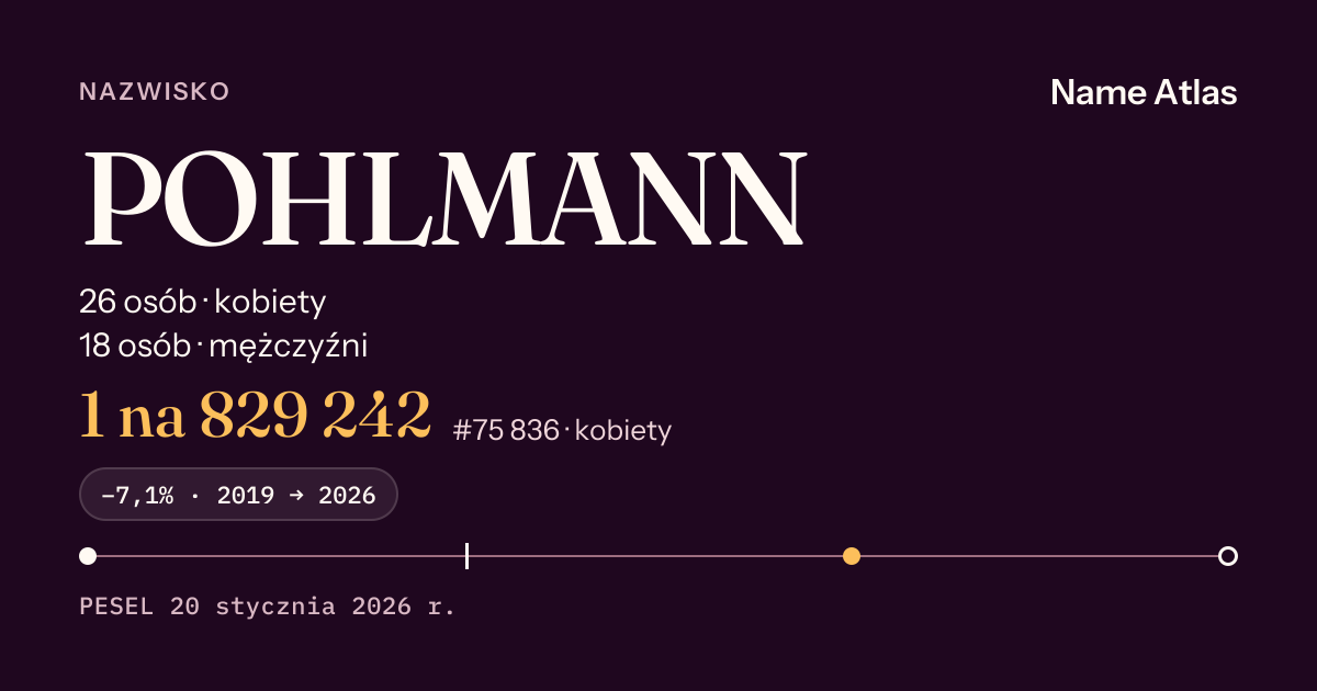 Karta nazwiska z liczbami z rejestru PESEL: POHLMANN