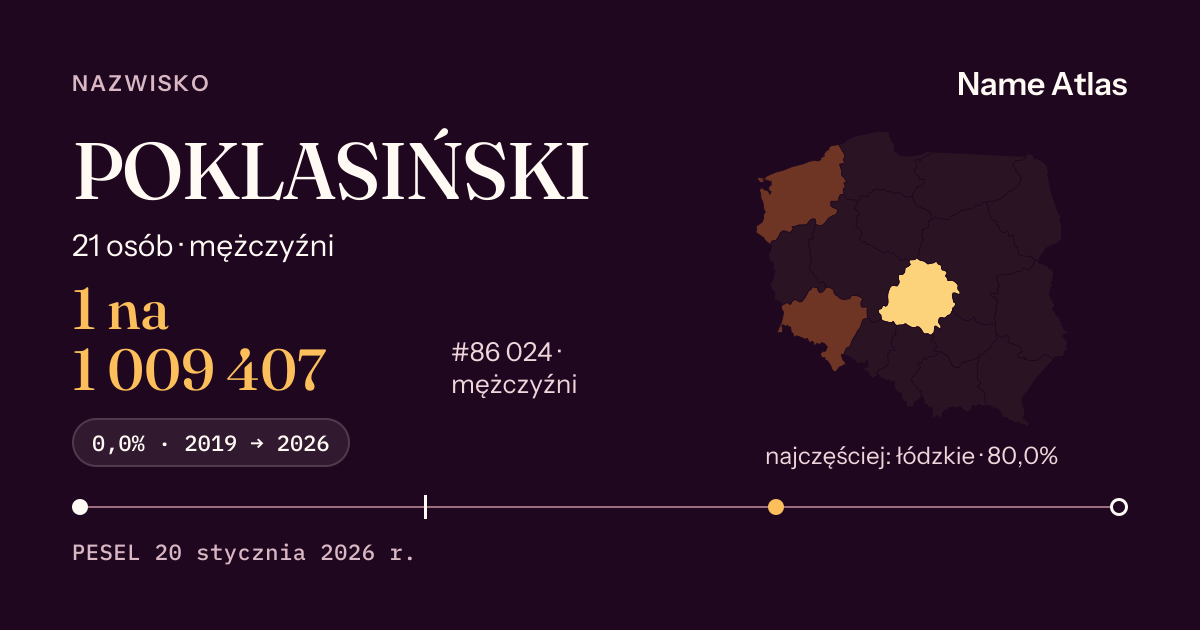 Karta nazwiska z liczbami z rejestru PESEL: POKLASIŃSKI