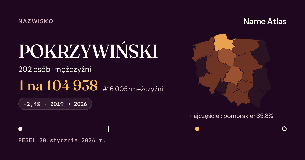 Karta nazwiska z liczbami z rejestru PESEL: POKRZYWIŃSKI