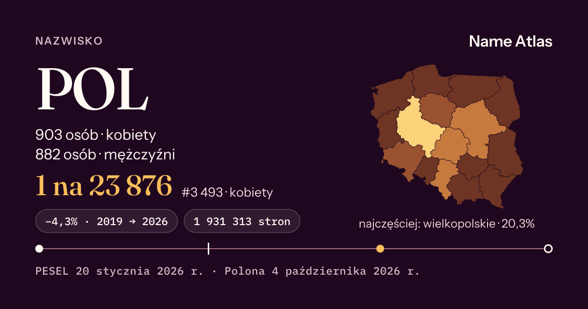 Karta nazwiska z liczbami z rejestru PESEL: POL
