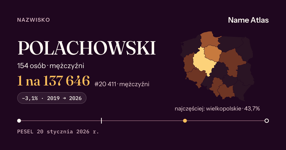 Karta nazwiska z liczbami z rejestru PESEL: POLACHOWSKI