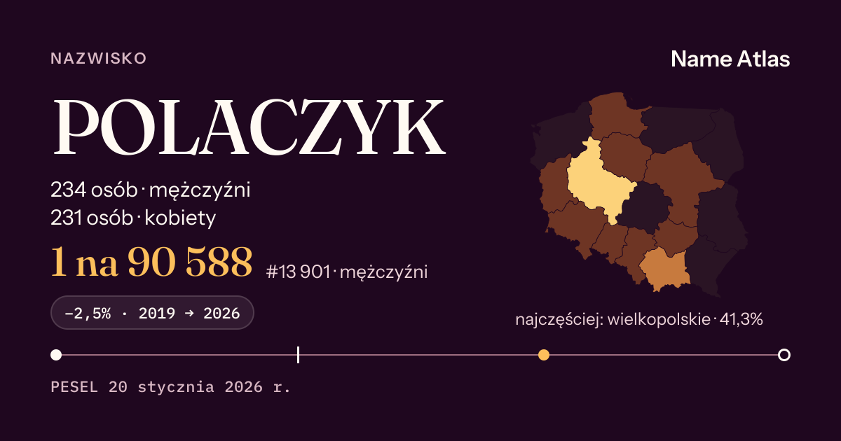 Karta nazwiska z liczbami z rejestru PESEL: POLACZYK