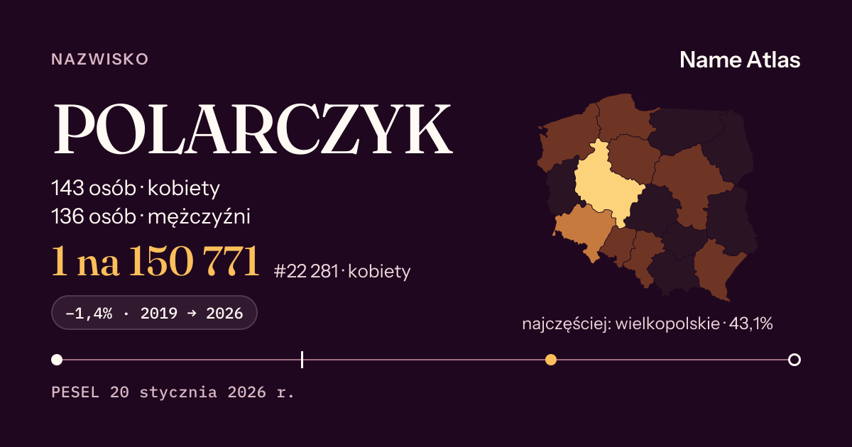 Karta nazwiska z liczbami z rejestru PESEL: POLARCZYK
