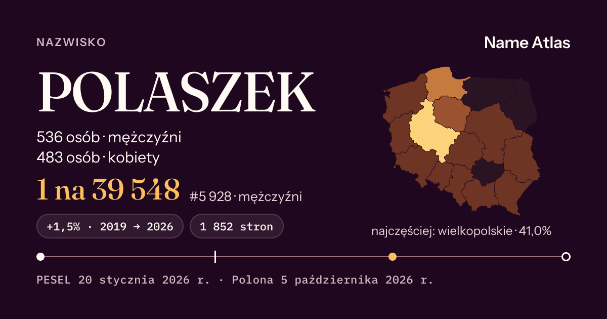 Karta nazwiska z liczbami z rejestru PESEL: POLASZEK