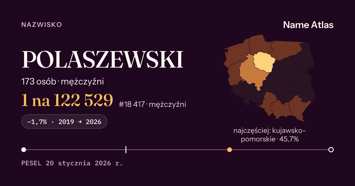 Karta nazwiska z liczbami z rejestru PESEL: POLASZEWSKI