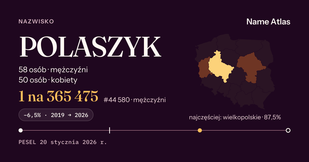 Karta nazwiska z liczbami z rejestru PESEL: POLASZYK