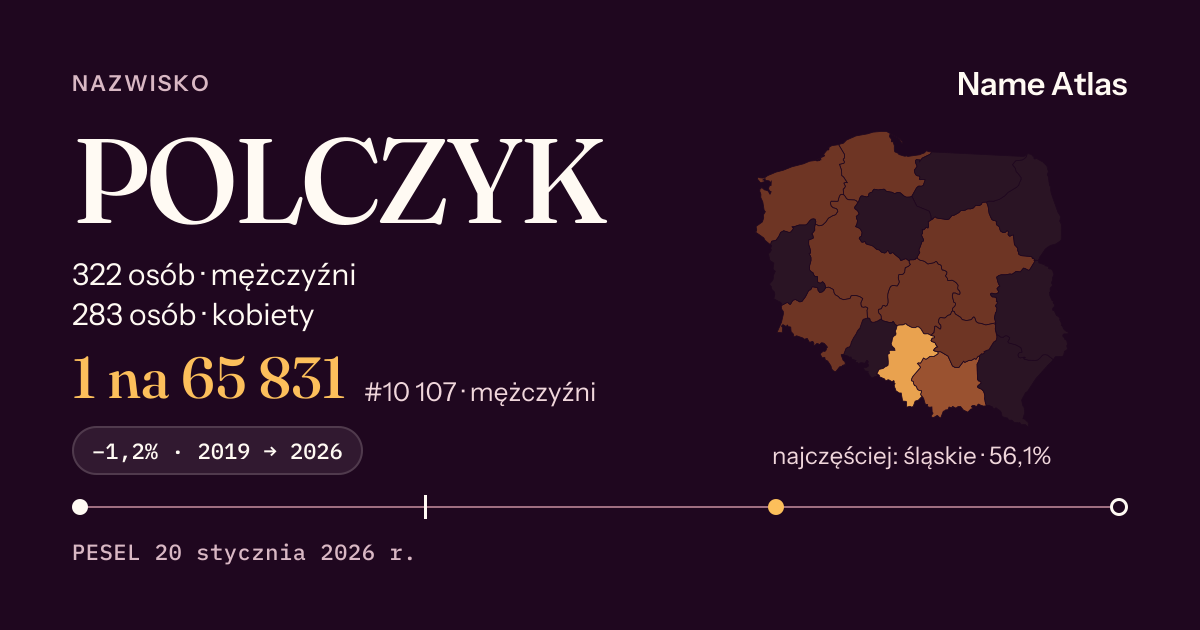 Karta nazwiska z liczbami z rejestru PESEL: POLCZYK