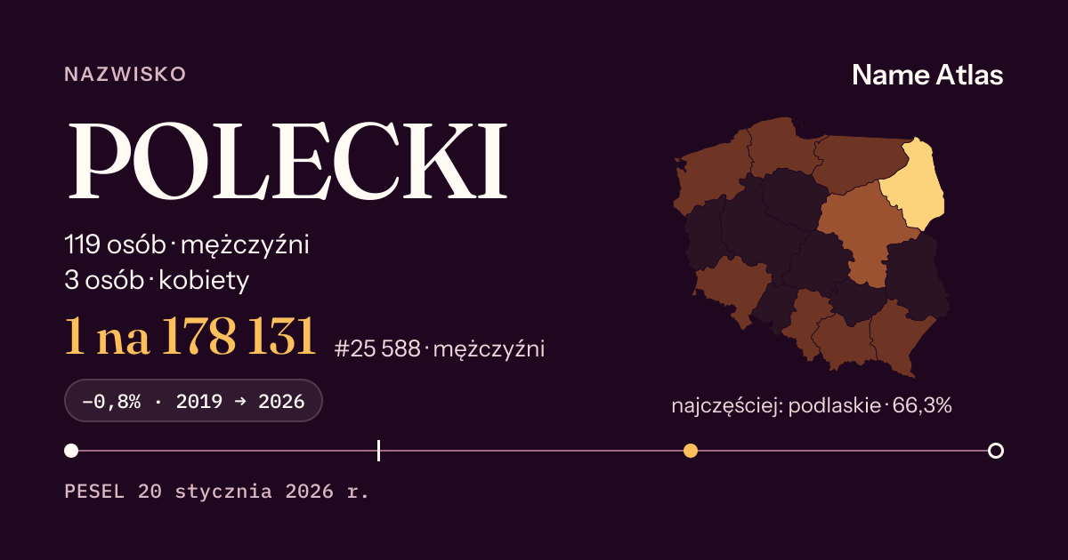Karta nazwiska z liczbami z rejestru PESEL: POLECKI