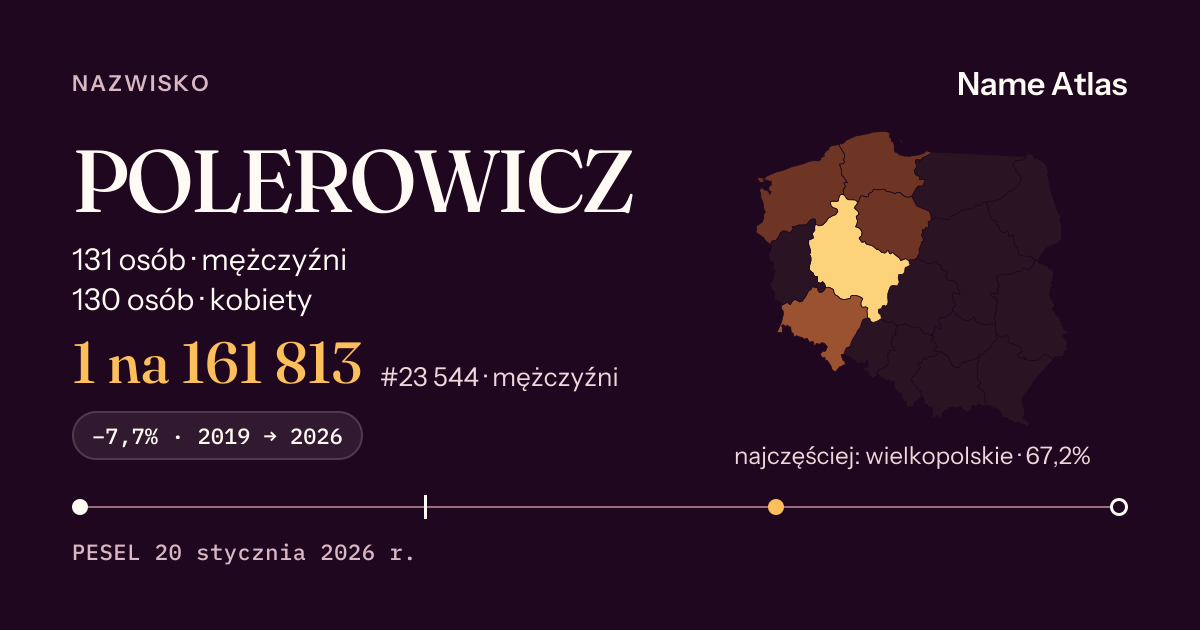 Karta nazwiska z liczbami z rejestru PESEL: POLEROWICZ