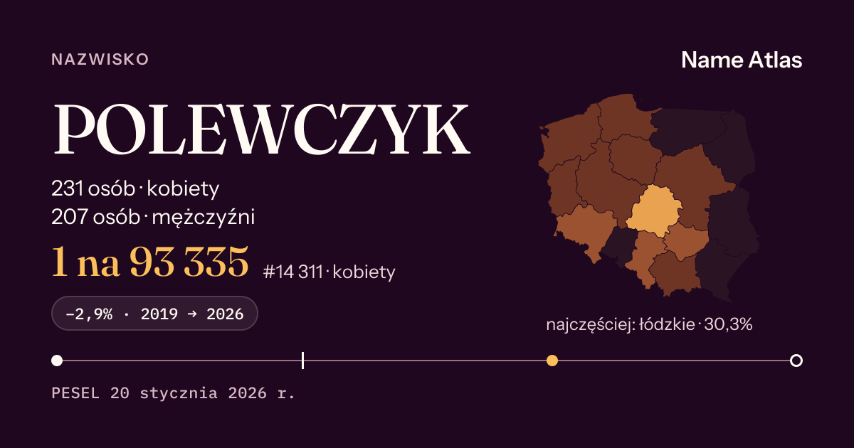 Karta nazwiska z liczbami z rejestru PESEL: POLEWCZYK