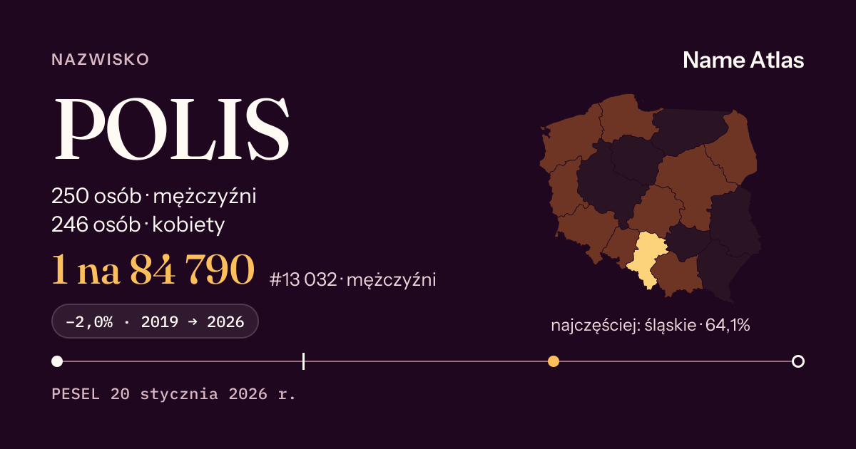 Karta nazwiska z liczbami z rejestru PESEL: POLIS