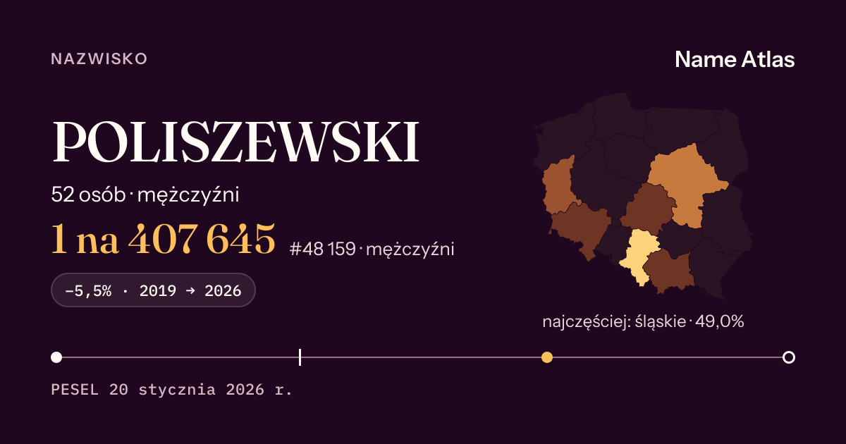 Karta nazwiska z liczbami z rejestru PESEL: POLISZEWSKI
