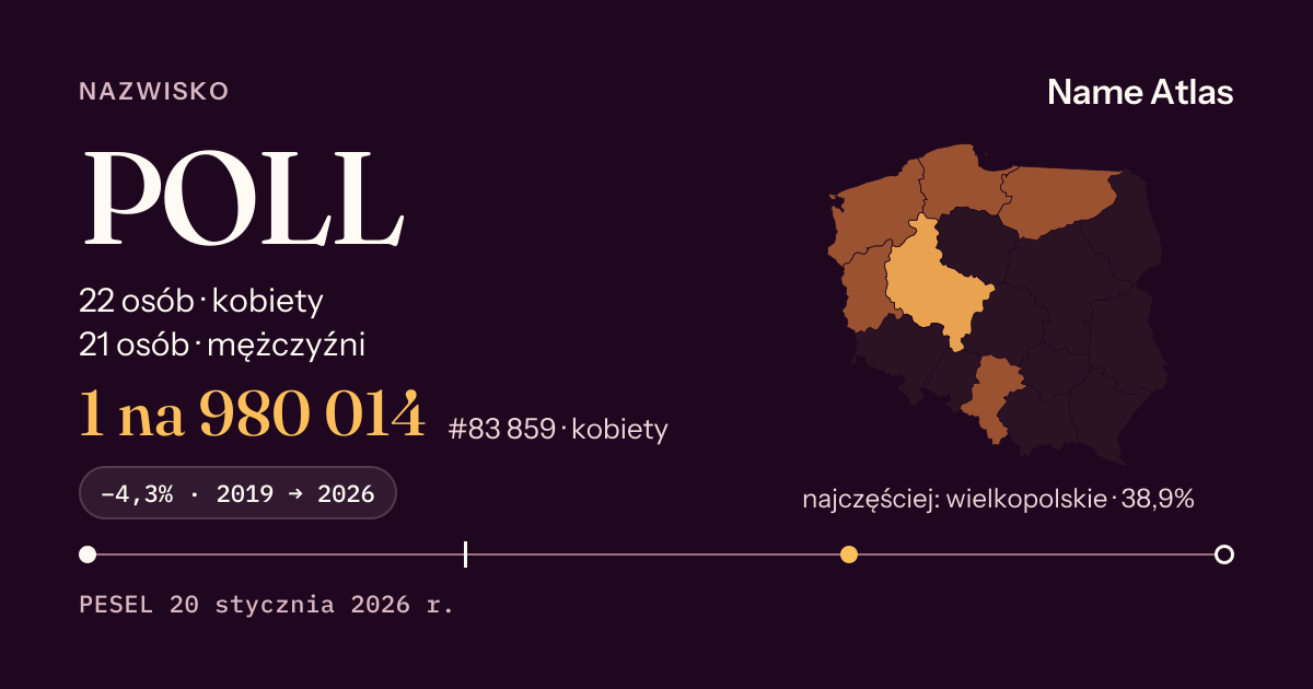 Karta nazwiska z liczbami z rejestru PESEL: POLL
