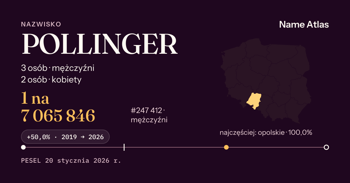 Karta nazwiska z liczbami z rejestru PESEL: POLLINGER