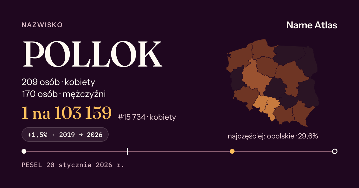 Karta nazwiska z liczbami z rejestru PESEL: POLLOK