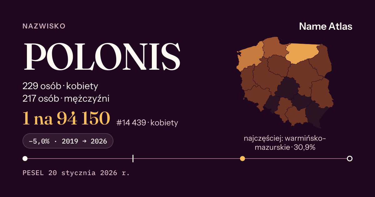 Karta nazwiska z liczbami z rejestru PESEL: POLONIS