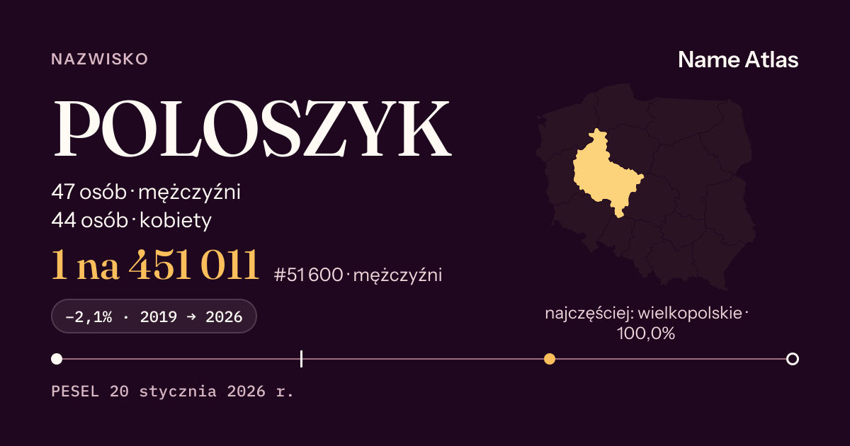 Karta nazwiska z liczbami z rejestru PESEL: POLOSZYK