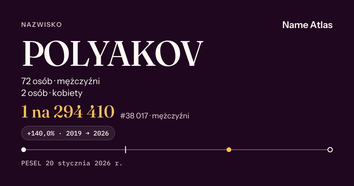 Karta nazwiska z liczbami z rejestru PESEL: POLYAKOV