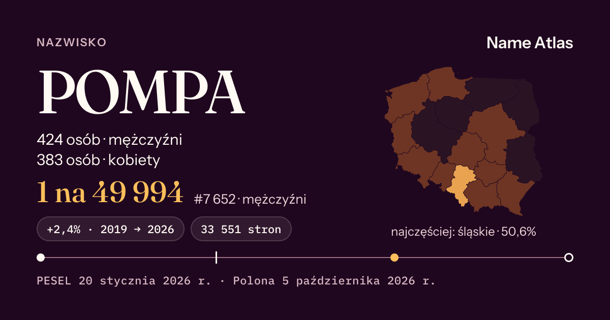 Karta nazwiska z liczbami z rejestru PESEL: POMPA