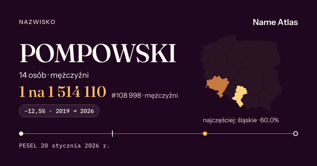 Karta nazwiska z liczbami z rejestru PESEL: POMPOWSKI