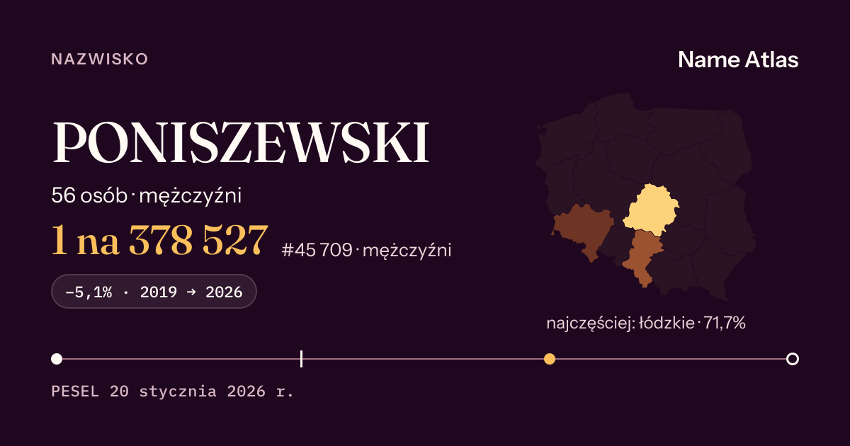 Karta nazwiska z liczbami z rejestru PESEL: PONISZEWSKI