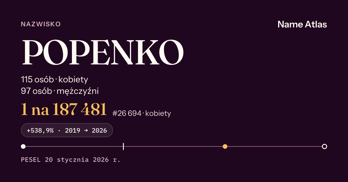 Karta nazwiska z liczbami z rejestru PESEL: POPENKO