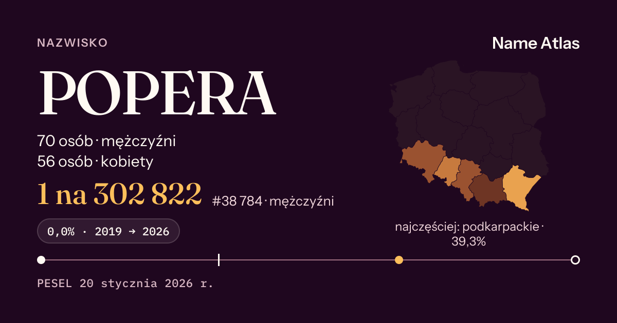 Karta nazwiska z liczbami z rejestru PESEL: POPERA