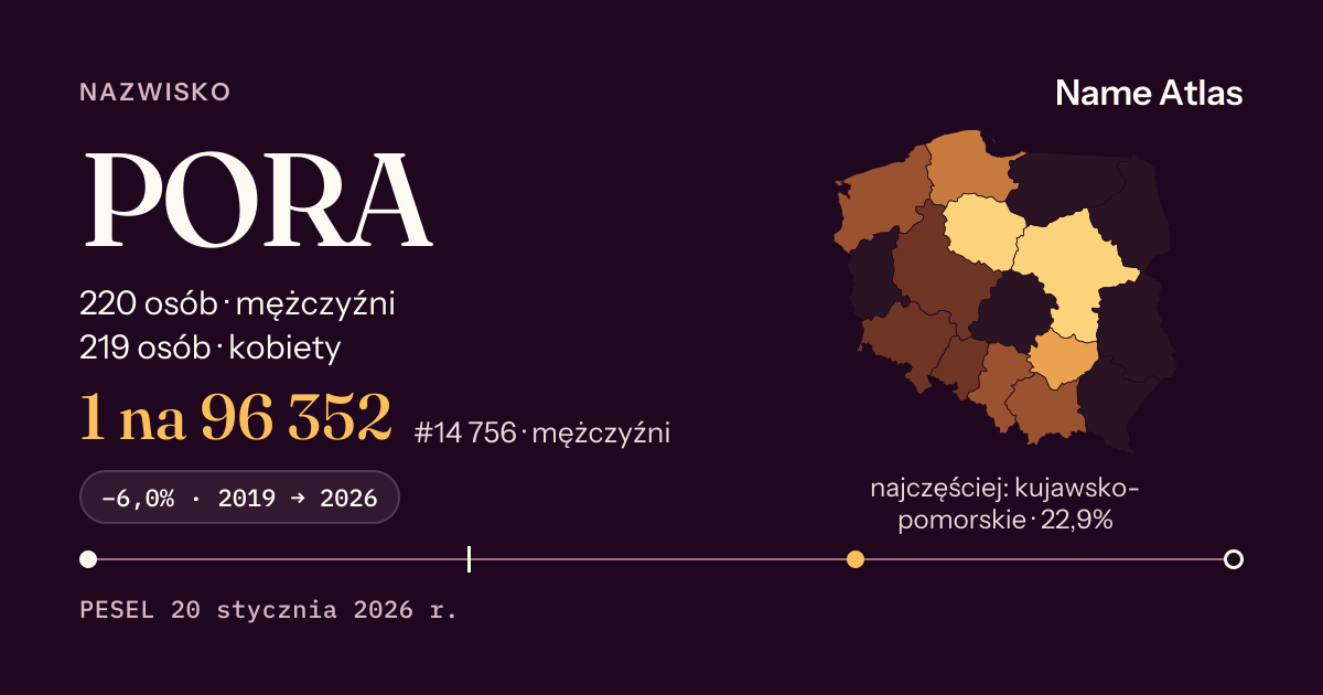 Karta nazwiska z liczbami z rejestru PESEL: PORA