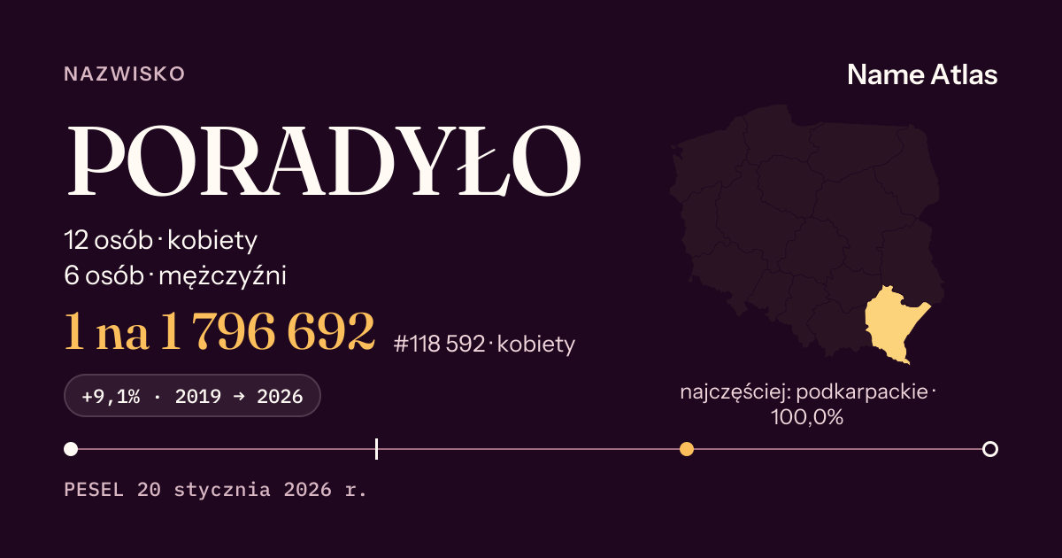 Karta nazwiska z liczbami z rejestru PESEL: PORADYŁO