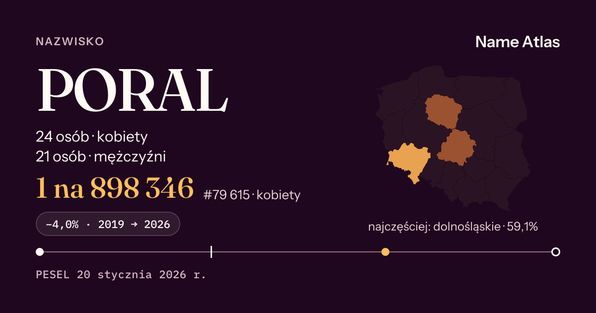 Karta nazwiska z liczbami z rejestru PESEL: PORAL