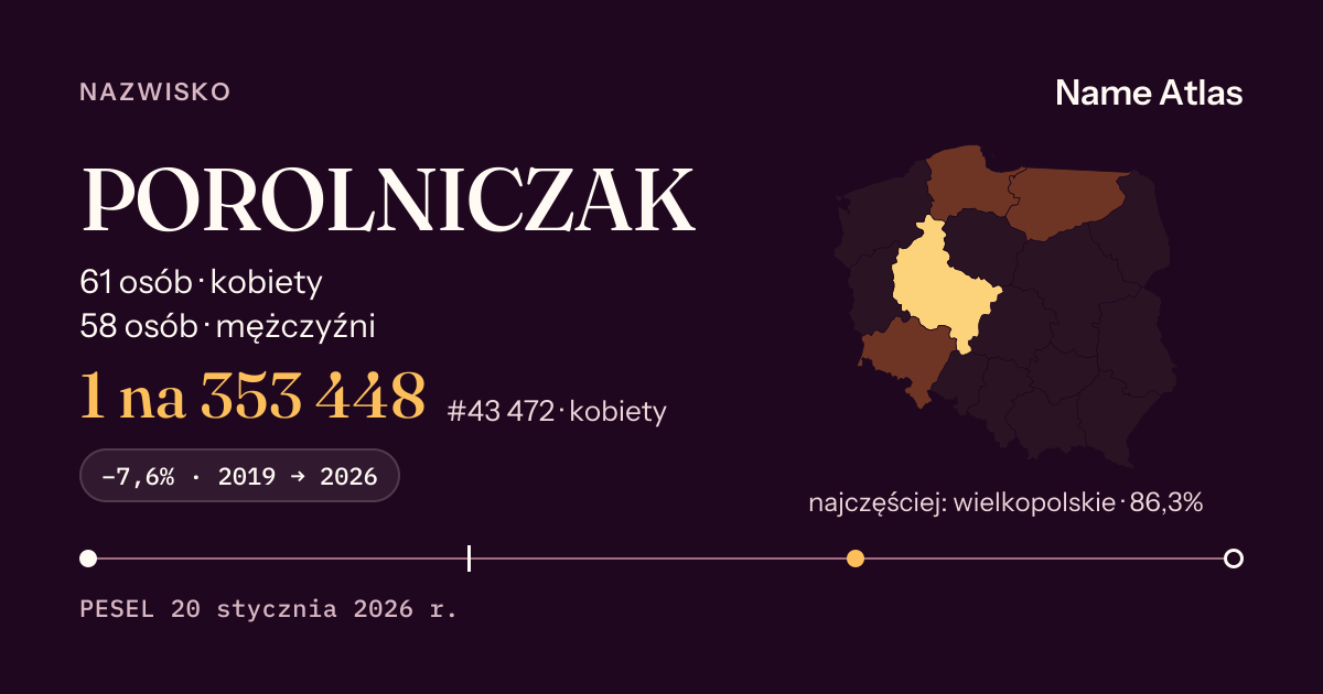 Karta nazwiska z liczbami z rejestru PESEL: POROLNICZAK
