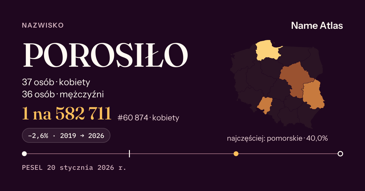 Karta nazwiska z liczbami z rejestru PESEL: POROSIŁO
