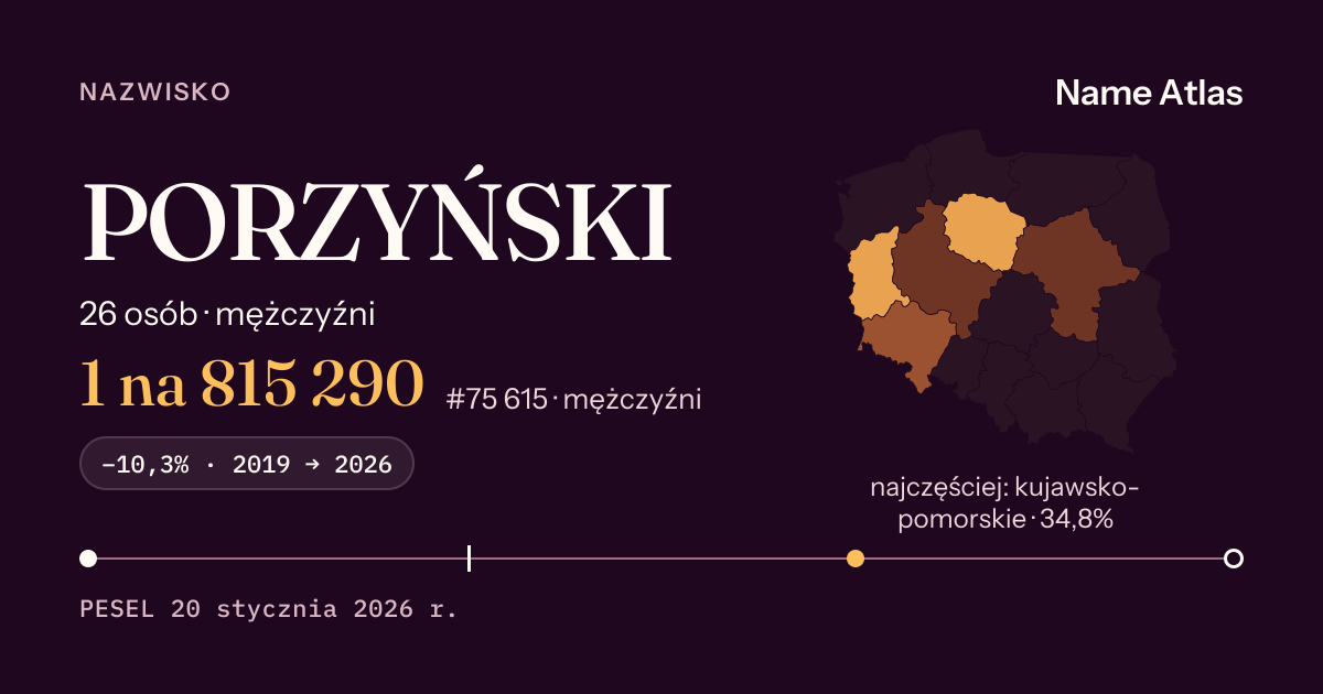 Karta nazwiska z liczbami z rejestru PESEL: PORZYŃSKI