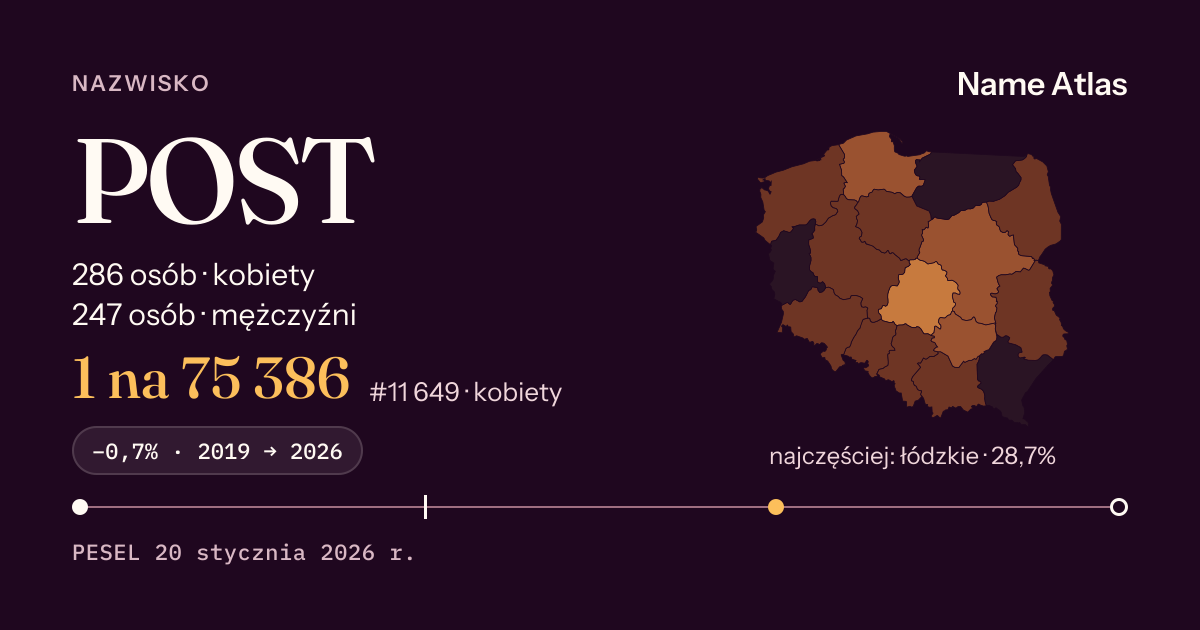 Karta nazwiska z liczbami z rejestru PESEL: POST