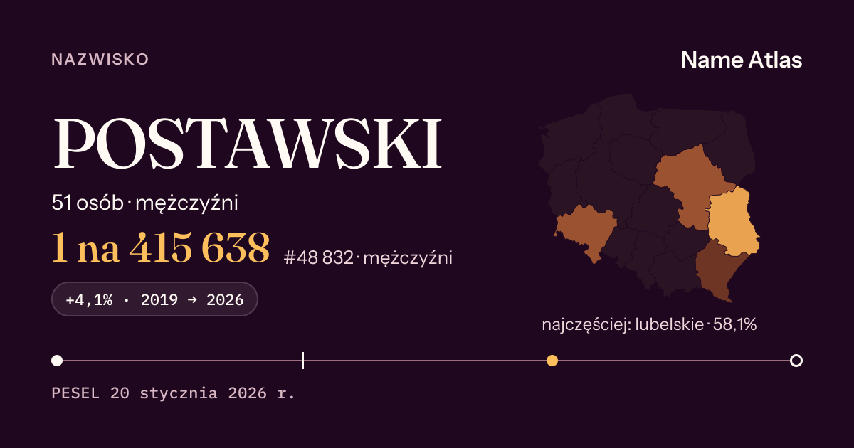 Karta nazwiska z liczbami z rejestru PESEL: POSTAWSKI