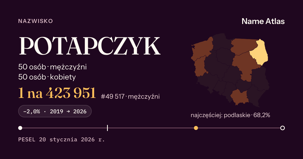 Karta nazwiska z liczbami z rejestru PESEL: POTAPCZYK