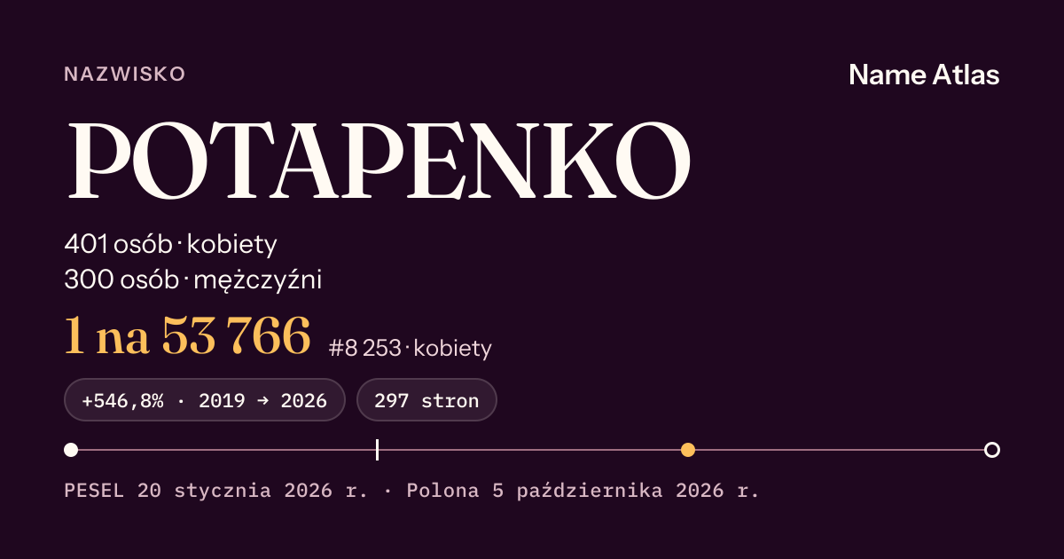 Karta nazwiska z liczbami z rejestru PESEL: POTAPENKO