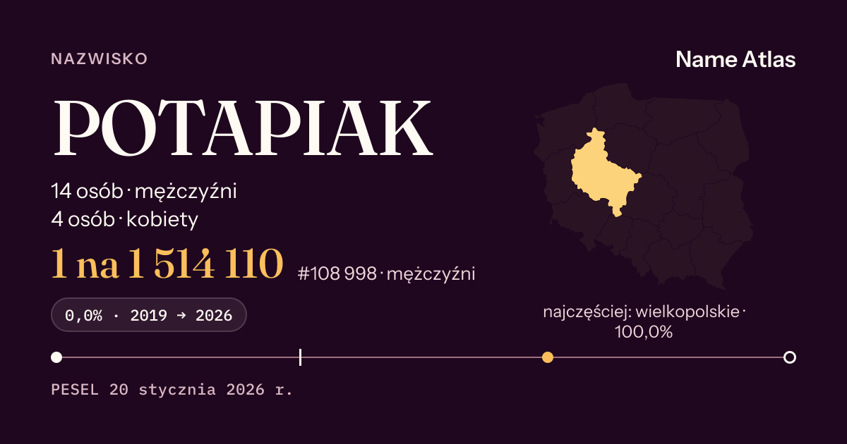 Karta nazwiska z liczbami z rejestru PESEL: POTAPIAK