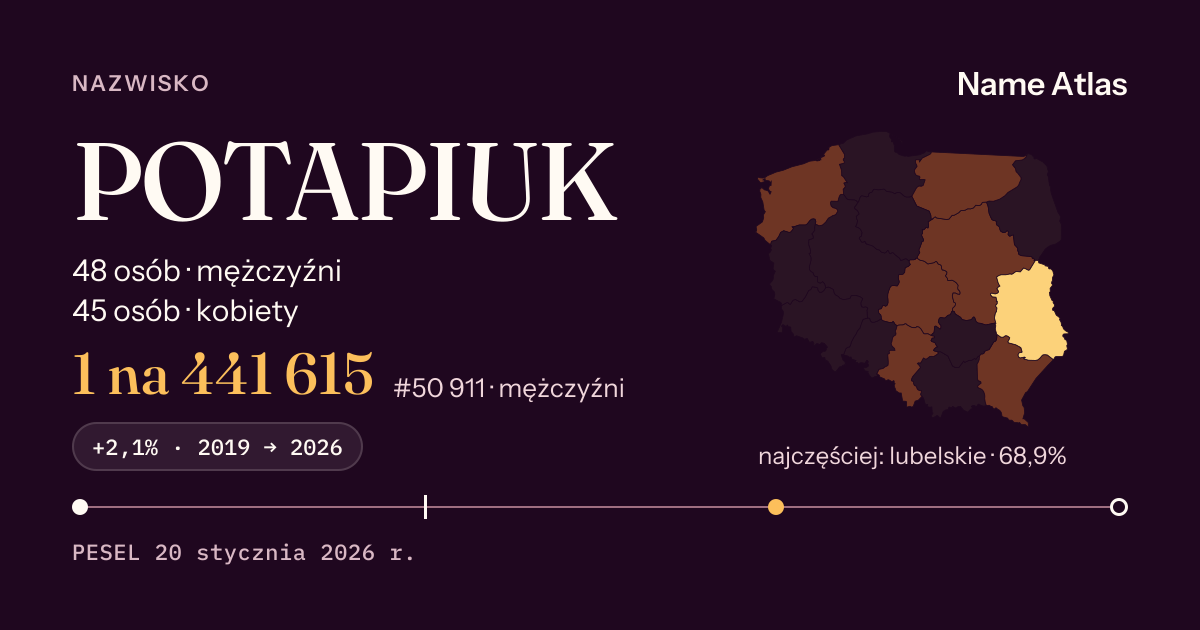 Karta nazwiska z liczbami z rejestru PESEL: POTAPIUK