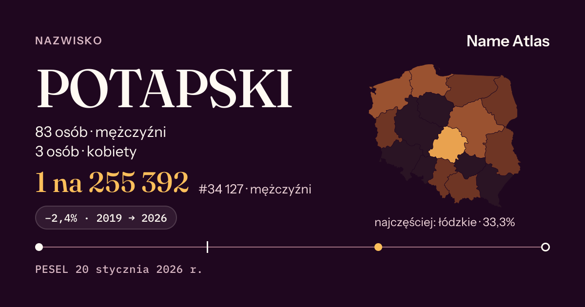 Karta nazwiska z liczbami z rejestru PESEL: POTAPSKI