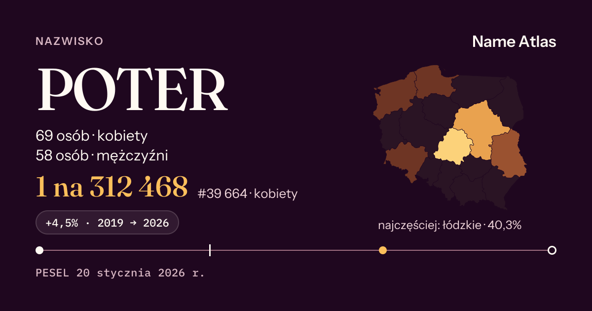Karta nazwiska z liczbami z rejestru PESEL: POTER