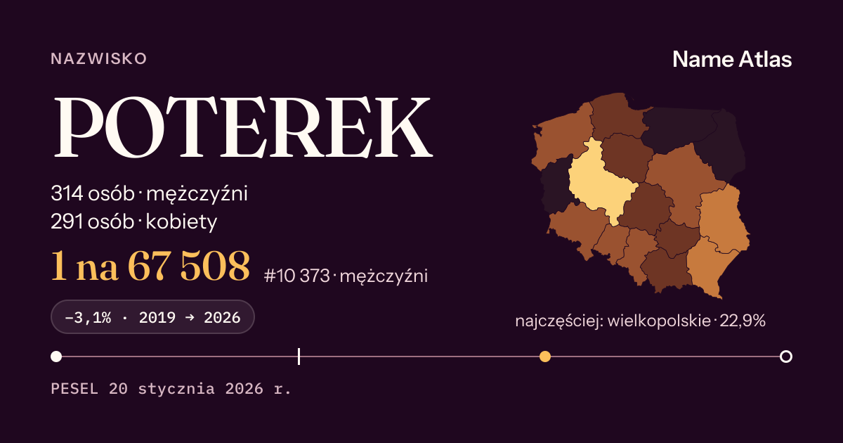 Karta nazwiska z liczbami z rejestru PESEL: POTEREK