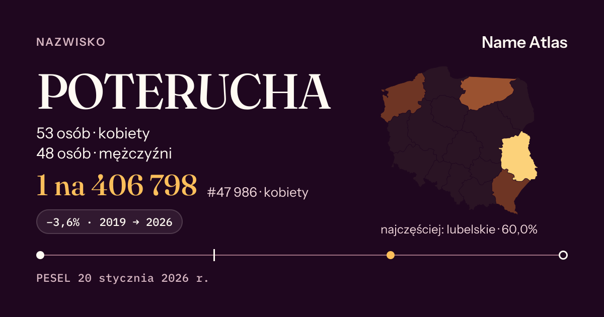 Karta nazwiska z liczbami z rejestru PESEL: POTERUCHA