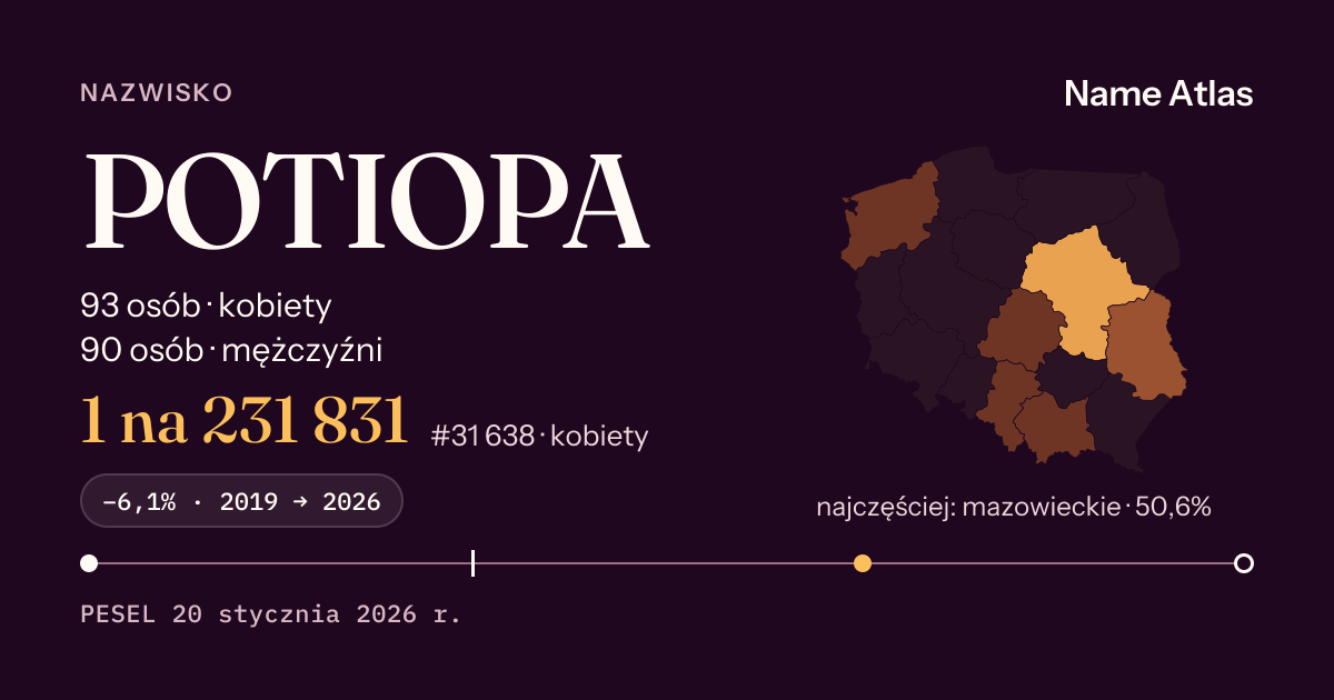 Karta nazwiska z liczbami z rejestru PESEL: POTIOPA